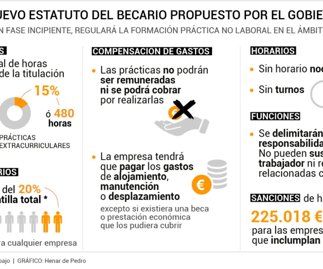 Claves del estatuto del becario que prepara el GobiernoHenar de Pedro