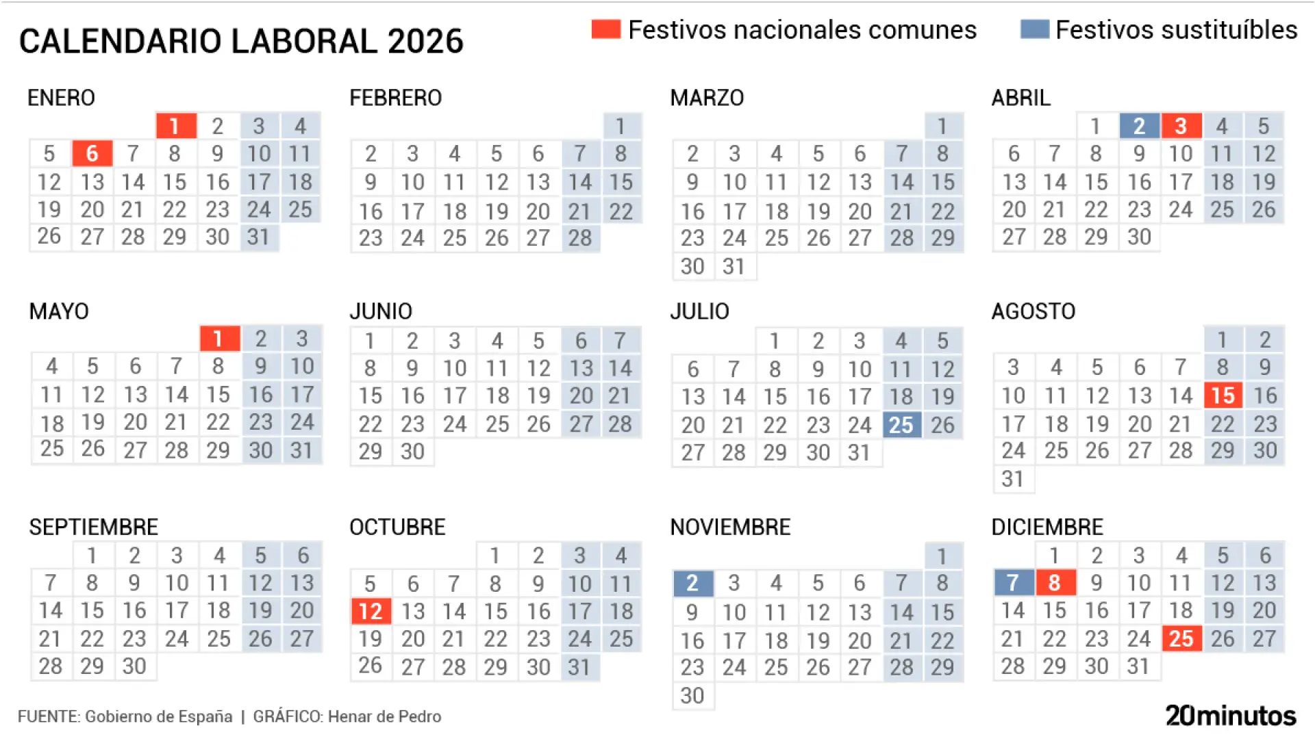 Estos son todos los festivos nacionales de España.HENAR DE PEDRO