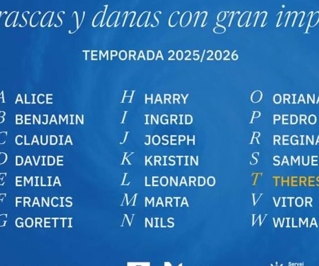 Lista de los nombres de danas y borrascas para este temporada 2025-26.AEMET