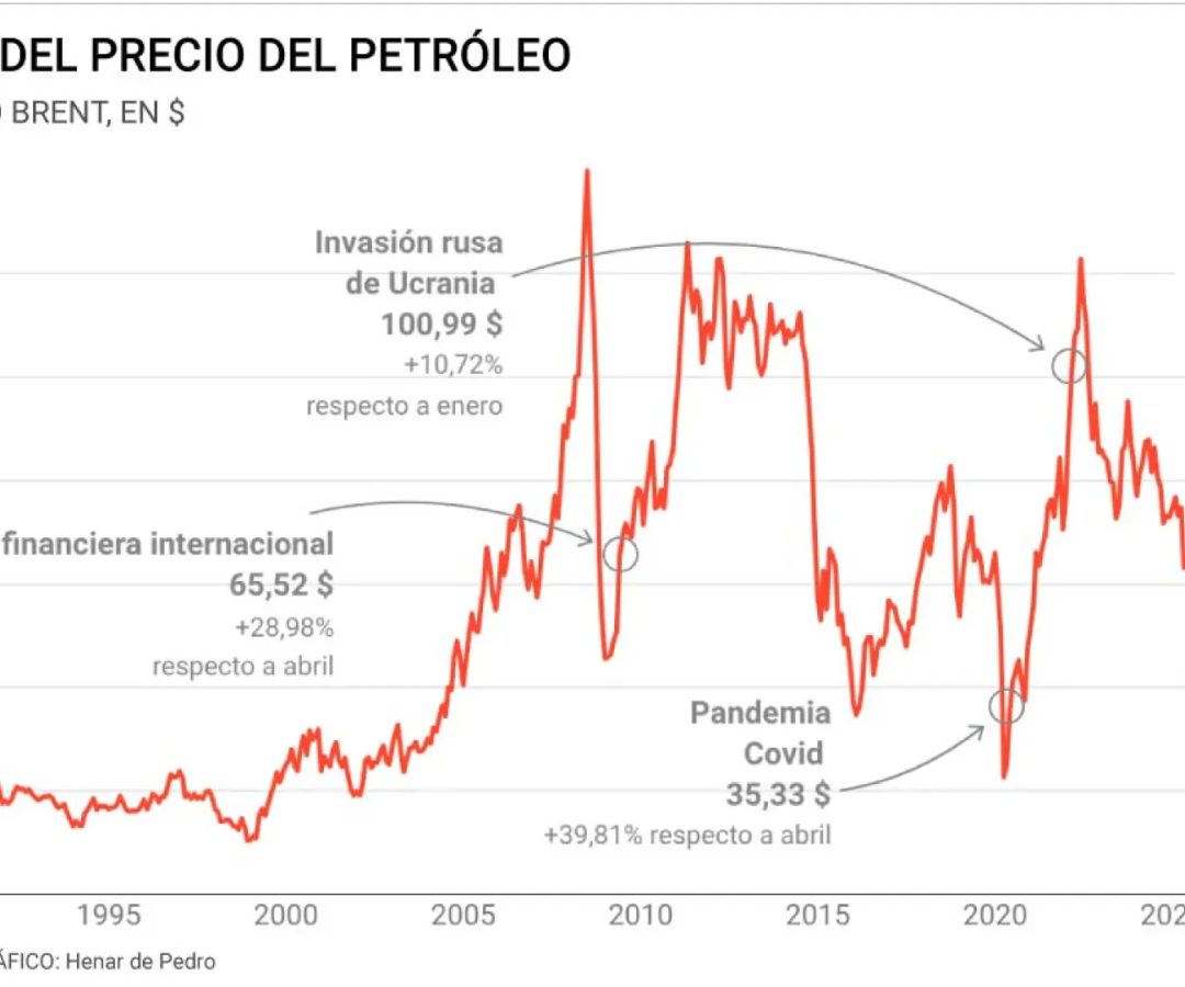 Conforme a los criterios de