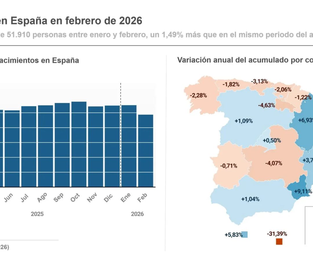 Infografía con cifras de nacimientos en España hasta febrero y variación por comunidades autónomas.Europa Press.