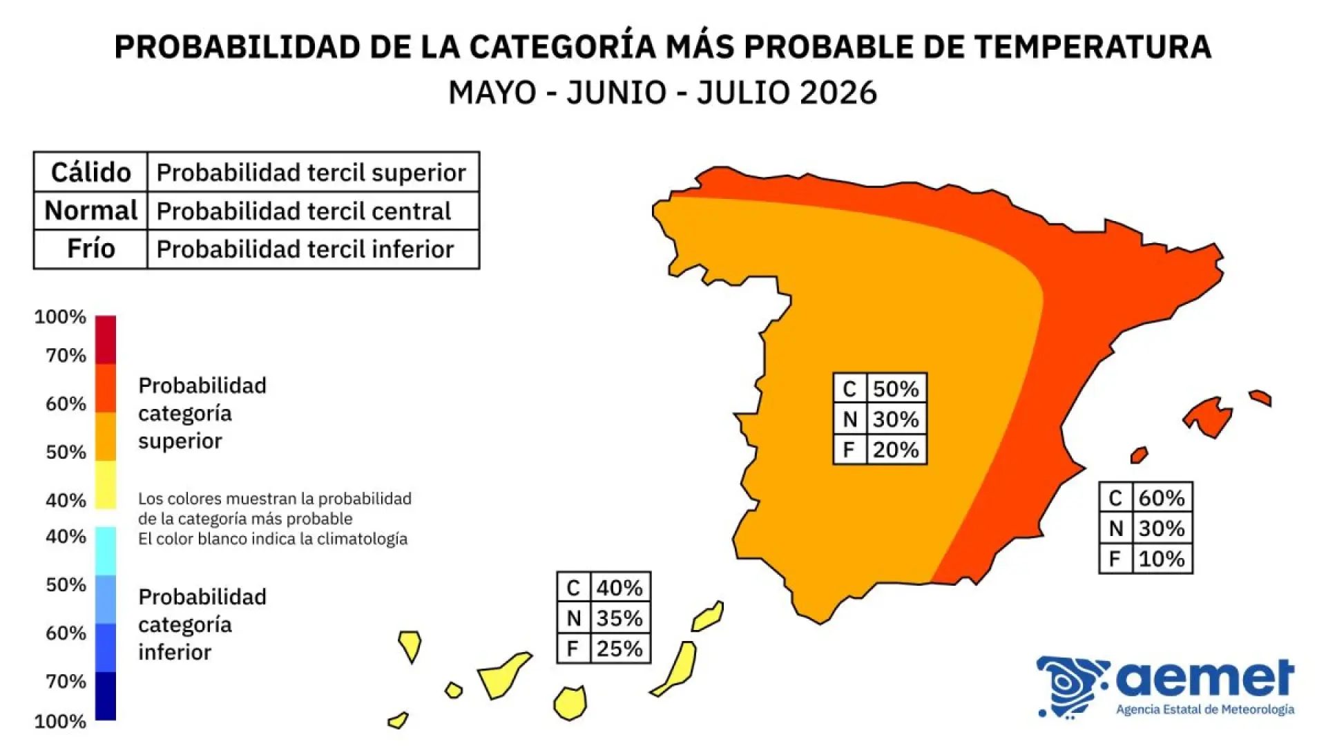 Probabilidad de temperaturas en España durante el trimestre entre mayo y julio de 2026.Aemet/ Servimedia.